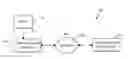 Fig. 01 - Synchronous extent migration protocol for paired storage