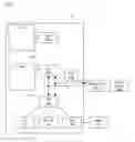 Fig. 01 - Controlling temperature of a system memory