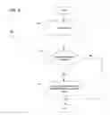 Fig. 05 - PRINTER DRIVER AND APPLICATION DECOUPLING USING EVENT CENTRIC REGISTRATION MODEL