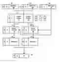 Fig. 01 - Emulation of fused multiply-add operations