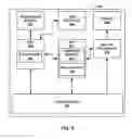 Fig. 05 - Emulation of fused multiply-add operations