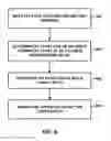 Fig. 06 - Emulation of fused multiply-add operations