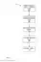 Fig. 04 - System and method for accelerated software upgrades
