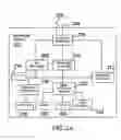 Fig. 05 - APPARATUS FOR ENABLING DELIVERY AND ACCESS OF APPLICATIONS AND SERVICES