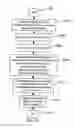 Fig. 102 - APPARATUS FOR ENABLING DELIVERY AND ACCESS OF APPLICATIONS AND SERVICES