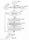 Fig. 104 - APPARATUS FOR ENABLING DELIVERY AND ACCESS OF APPLICATIONS AND SERVICES