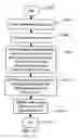 Fig. 112 - APPARATUS FOR ENABLING DELIVERY AND ACCESS OF APPLICATIONS AND SERVICES