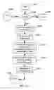 Fig. 113 - APPARATUS FOR ENABLING DELIVERY AND ACCESS OF APPLICATIONS AND SERVICES