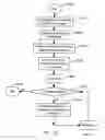 Fig. 115 - APPARATUS FOR ENABLING DELIVERY AND ACCESS OF APPLICATIONS AND SERVICES
