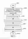 Fig. 17 - APPARATUS FOR ENABLING DELIVERY AND ACCESS OF APPLICATIONS AND SERVICES