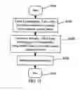 Fig. 19 - APPARATUS FOR ENABLING DELIVERY AND ACCESS OF APPLICATIONS AND SERVICES