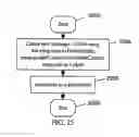 Fig. 20 - APPARATUS FOR ENABLING DELIVERY AND ACCESS OF APPLICATIONS AND SERVICES