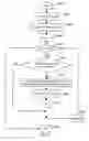 Fig. 25 - APPARATUS FOR ENABLING DELIVERY AND ACCESS OF APPLICATIONS AND SERVICES