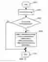 Fig. 26 - APPARATUS FOR ENABLING DELIVERY AND ACCESS OF APPLICATIONS AND SERVICES