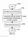 Fig. 29 - APPARATUS FOR ENABLING DELIVERY AND ACCESS OF APPLICATIONS AND SERVICES
