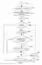 Fig. 30 - APPARATUS FOR ENABLING DELIVERY AND ACCESS OF APPLICATIONS AND SERVICES