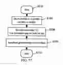 Fig. 47 - APPARATUS FOR ENABLING DELIVERY AND ACCESS OF APPLICATIONS AND SERVICES