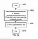 Fig. 48 - APPARATUS FOR ENABLING DELIVERY AND ACCESS OF APPLICATIONS AND SERVICES