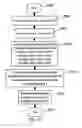 Fig. 49 - APPARATUS FOR ENABLING DELIVERY AND ACCESS OF APPLICATIONS AND SERVICES