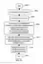 Fig. 50 - APPARATUS FOR ENABLING DELIVERY AND ACCESS OF APPLICATIONS AND SERVICES