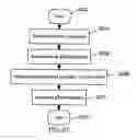 Fig. 52 - APPARATUS FOR ENABLING DELIVERY AND ACCESS OF APPLICATIONS AND SERVICES