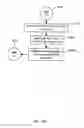 Fig. 64 - APPARATUS FOR ENABLING DELIVERY AND ACCESS OF APPLICATIONS AND SERVICES