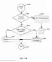 Fig. 70 - APPARATUS FOR ENABLING DELIVERY AND ACCESS OF APPLICATIONS AND SERVICES