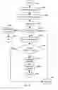 Fig. 74 - APPARATUS FOR ENABLING DELIVERY AND ACCESS OF APPLICATIONS AND SERVICES