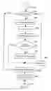 Fig. 76 - APPARATUS FOR ENABLING DELIVERY AND ACCESS OF APPLICATIONS AND SERVICES