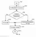 Fig. 78 - APPARATUS FOR ENABLING DELIVERY AND ACCESS OF APPLICATIONS AND SERVICES