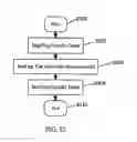 Fig. 80 - APPARATUS FOR ENABLING DELIVERY AND ACCESS OF APPLICATIONS AND SERVICES