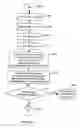 Fig. 81 - APPARATUS FOR ENABLING DELIVERY AND ACCESS OF APPLICATIONS AND SERVICES