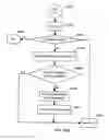 Fig. 82 - APPARATUS FOR ENABLING DELIVERY AND ACCESS OF APPLICATIONS AND SERVICES
