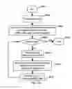 Fig. 84 - APPARATUS FOR ENABLING DELIVERY AND ACCESS OF APPLICATIONS AND SERVICES