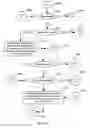 Fig. 85 - APPARATUS FOR ENABLING DELIVERY AND ACCESS OF APPLICATIONS AND SERVICES
