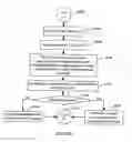Fig. 86 - APPARATUS FOR ENABLING DELIVERY AND ACCESS OF APPLICATIONS AND SERVICES