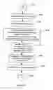 Fig. 88 - APPARATUS FOR ENABLING DELIVERY AND ACCESS OF APPLICATIONS AND SERVICES