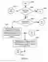 Fig. 90 - APPARATUS FOR ENABLING DELIVERY AND ACCESS OF APPLICATIONS AND SERVICES