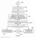 Fig. 91 - APPARATUS FOR ENABLING DELIVERY AND ACCESS OF APPLICATIONS AND SERVICES