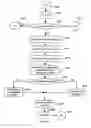 Fig. 93 - APPARATUS FOR ENABLING DELIVERY AND ACCESS OF APPLICATIONS AND SERVICES