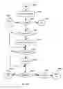 Fig. 94 - APPARATUS FOR ENABLING DELIVERY AND ACCESS OF APPLICATIONS AND SERVICES