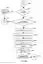 Fig. 95 - APPARATUS FOR ENABLING DELIVERY AND ACCESS OF APPLICATIONS AND SERVICES