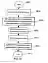 Fig. 98 - APPARATUS FOR ENABLING DELIVERY AND ACCESS OF APPLICATIONS AND SERVICES