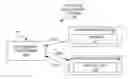 Fig. 01 - Systems and methods for incremental software development