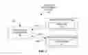 Fig. 02 - Systems and methods for incremental software development