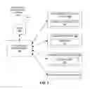 Fig. 04 - Systems and methods for incremental software development