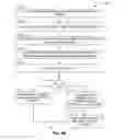 Fig. 08 - Systems and methods for incremental software development