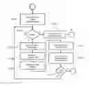 Fig. 01 - Suspending and resuming virtual machines