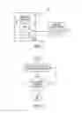 Fig. 02 - SYSTEM AND METHOD FOR AUTOMATIC INITIATION AND MANAGEMENT OF A GUEST OPERATING SYSTEM WHICH ENABLES A RESTRICTION OF ACCESS TO THE HOST MACHINE