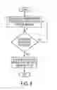 Fig. 04 - SYSTEM AND METHOD FOR AUTOMATIC INITIATION AND MANAGEMENT OF A GUEST OPERATING SYSTEM WHICH ENABLES A RESTRICTION OF ACCESS TO THE HOST MACHINE